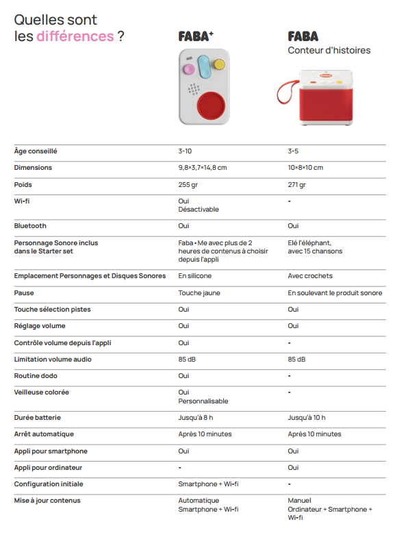 tabella_comparativa_FR.png