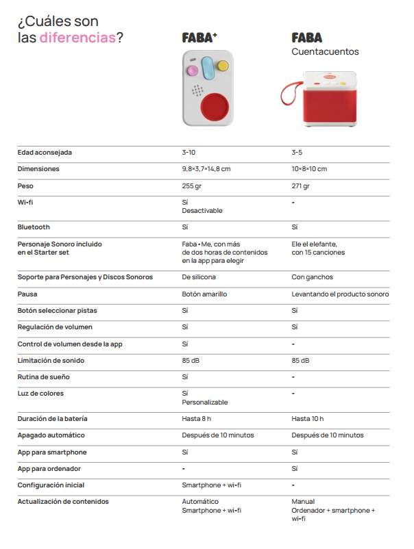tabella_comparativa_ES.png