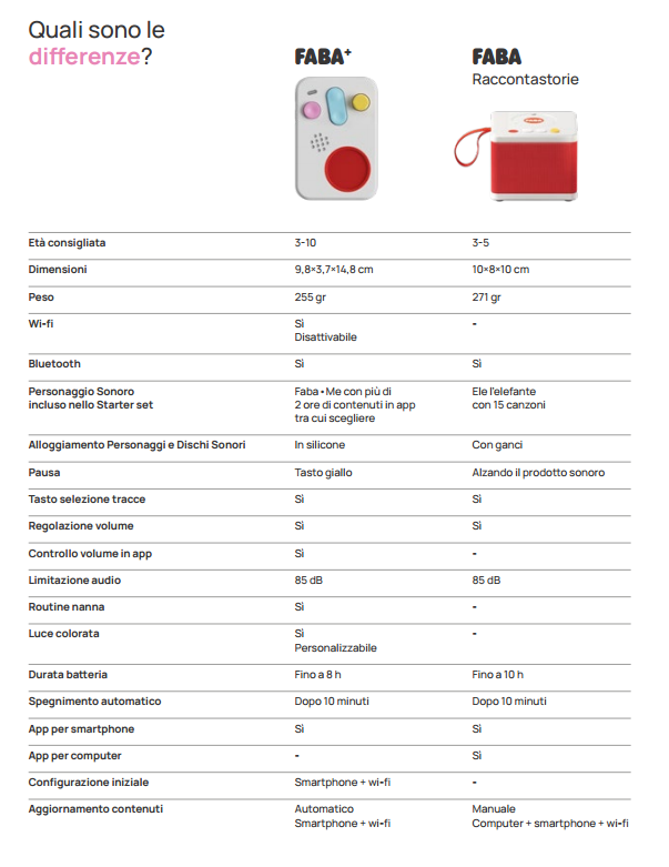 tabella_comparativa_IT.png